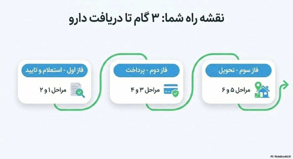 Screenshot_۲۰۲۶۰۶۰۳-۱۶۴۳۵۰~2