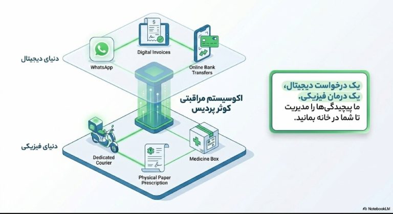 Screenshot_۲۰۲۶۰۶۰۳-۱۶۴۵۲۴~2